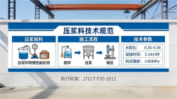 敖汉本地工厂讲解：说一遍公路压浆料和铁路压浆料的区别
