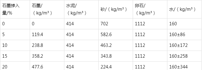 敖汉防静电水泥砂浆怎么做(附配比及施工方法)